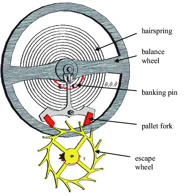 Main escapement